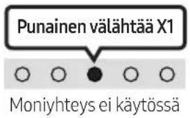 SAMSUNG HWS56B - TV:n automaattinen yhdistäminen käytössä / ei käytössä - 3