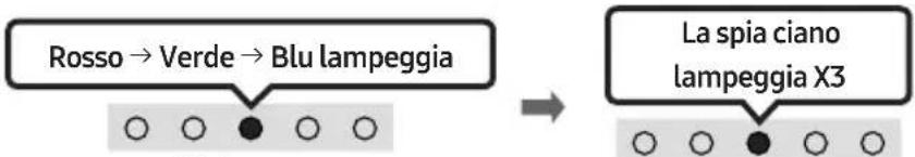 SAMSUNG HWS56B - La connessione iniziale - 3