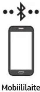 SAMSUNG HWS56B - Bluetoothilla yhdistäminen - 1