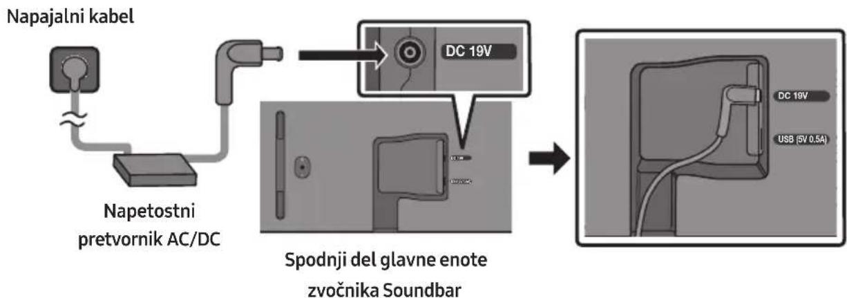 SAMSUNG HWS56B - Priključitev električne energije - 1