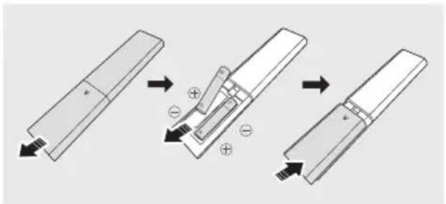 SAMSUNG HWS56B - Inserimento delle batterie prima dell'utilizzo del telecomando (2 batterie AAA) - 1
