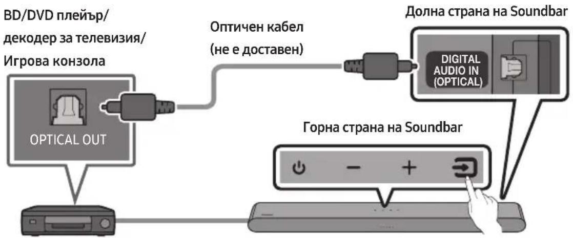SAMSUNG HWS56B - Свързване с помощта на оптичен кабел - 1