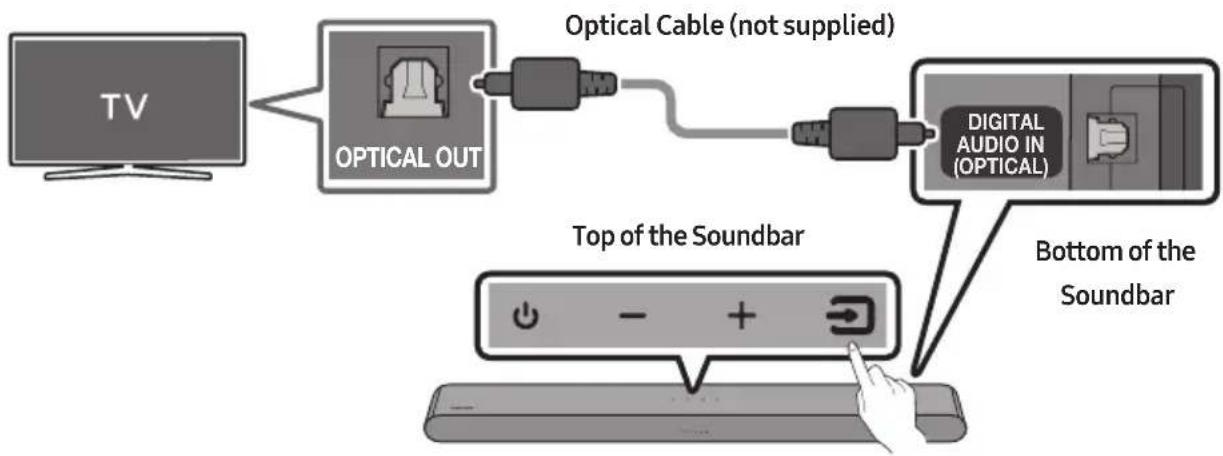 SAMSUNG HWS56B - Pre-connection Checklist - 2