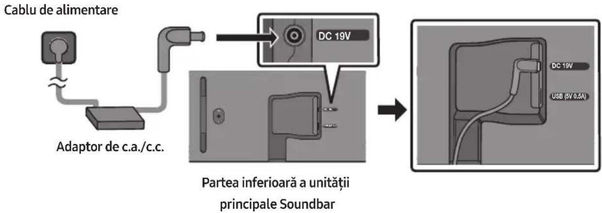 SAMSUNG HWS56B - Conectarea la energie electrică - 1