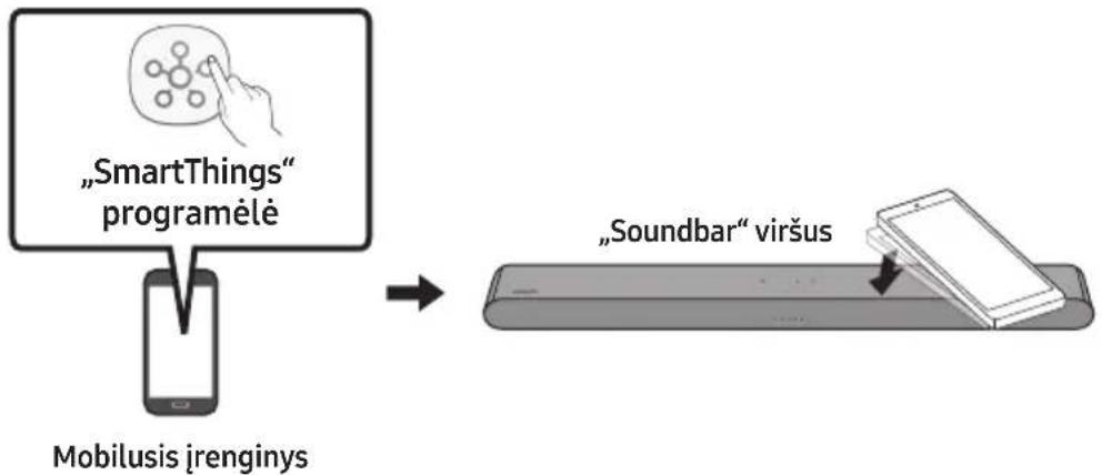 SAMSUNG HWS56B - „Tap Sound“ funkcijos naudojimas - 1