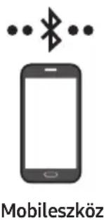 SAMSUNG HWS56B - Csatlakozás Bluetooth-on keresztül - 1