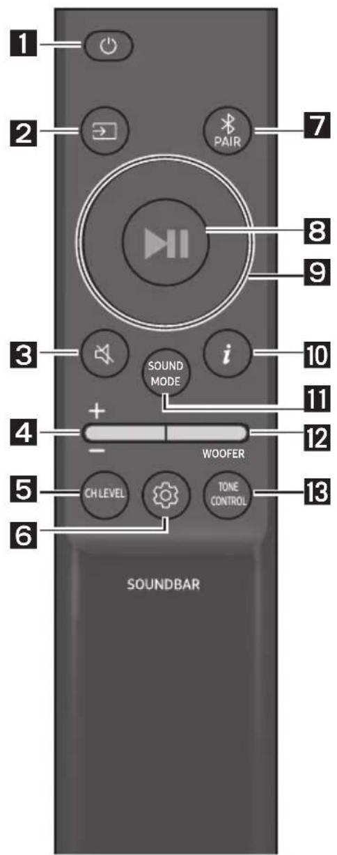 SAMSUNG HWS56B - Come utilizzare il telecomando - 1