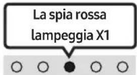 SAMSUNG HWS56B - Connessione automatica TV attivata/disattivata - 3