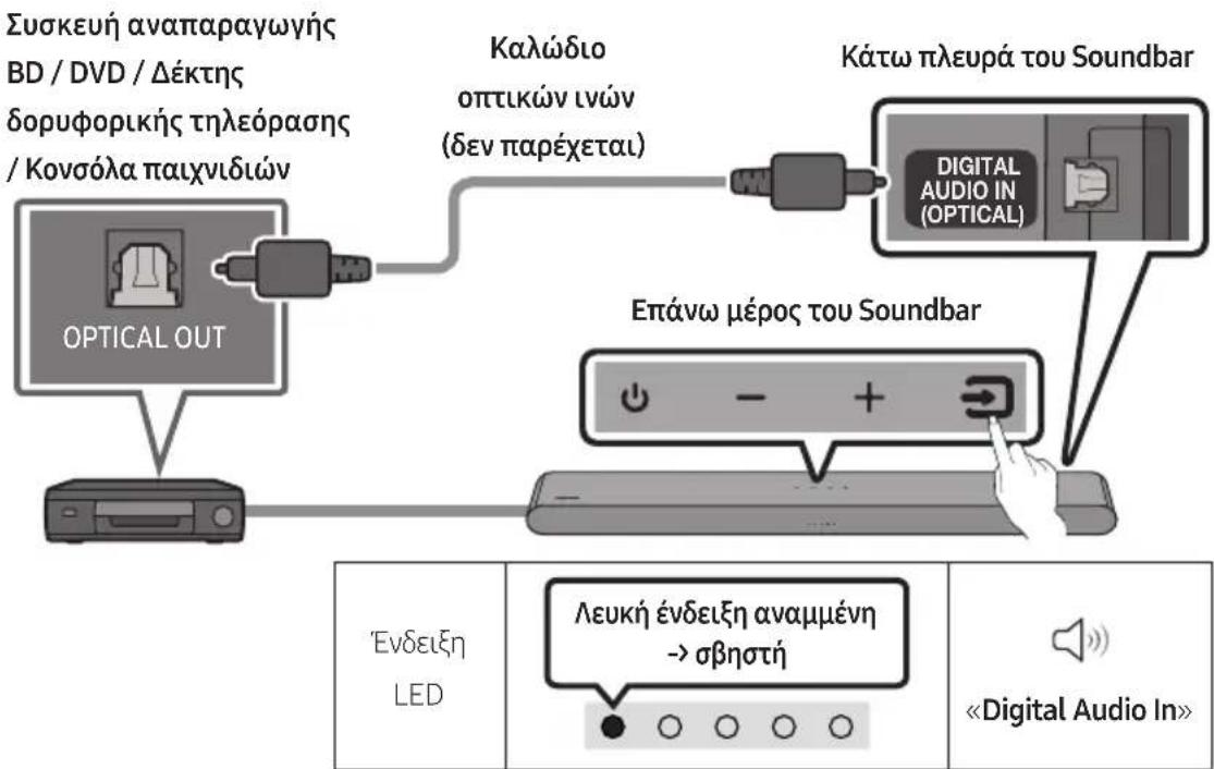 SAMSUNG HWS56B - Σύνδεση με καλώδιο οπτικών ινών - 1