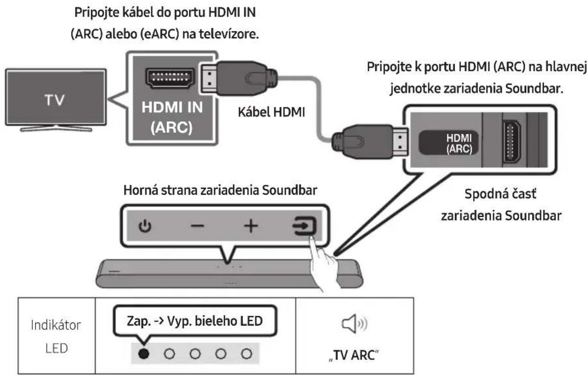 SAMSUNG HWS56B - Pripojenie k televízoru, ktorý podporuje kanál HDMI ARC (Audio Return Channel – spätný zvukový kanál) - 1