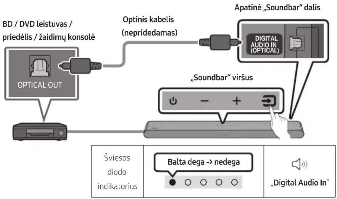 SAMSUNG HWS56B - Prijungimas naudojant optinį kabelį - 1