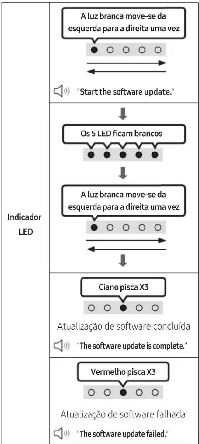 SAMSUNG HWS56B - ATUALIZAÇÃO DO SOFTWARE - 2