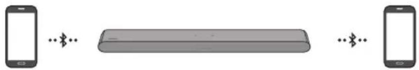 SAMSUNG HWS56B - Ligação Bluetooth Múltipla - 1