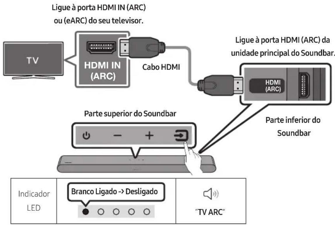 SAMSUNG HWS56B - Ligação do televisor que suporta o HDMI ARC (Canal de retorno de áudio) - 1