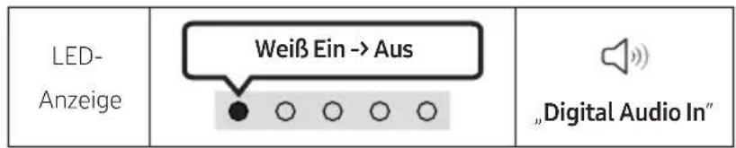 SAMSUNG HWS56B - Verbindung mit einem optischen Kabel - 2
