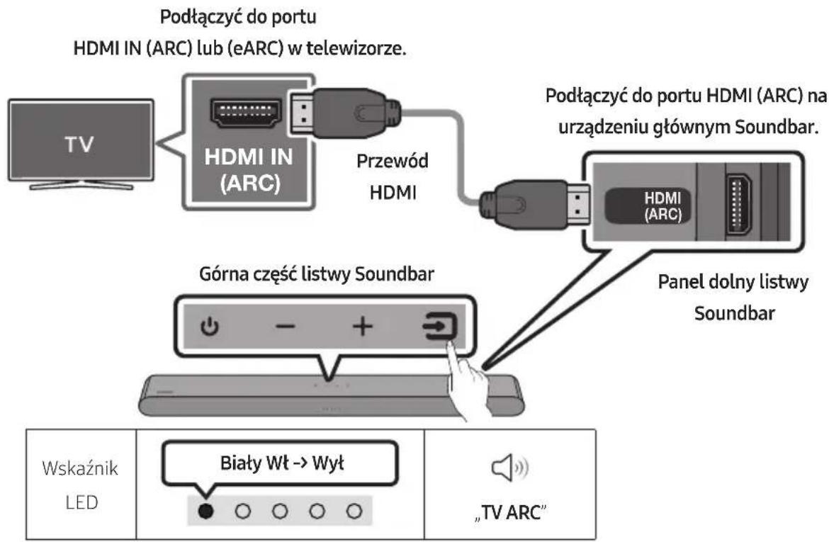 SAMSUNG HWS56B - Podłączanie urządzenia do telewizora, który obsługuje standard HDMI ARC (Audio Return Channel — Kanał zwrotny audio) - 1