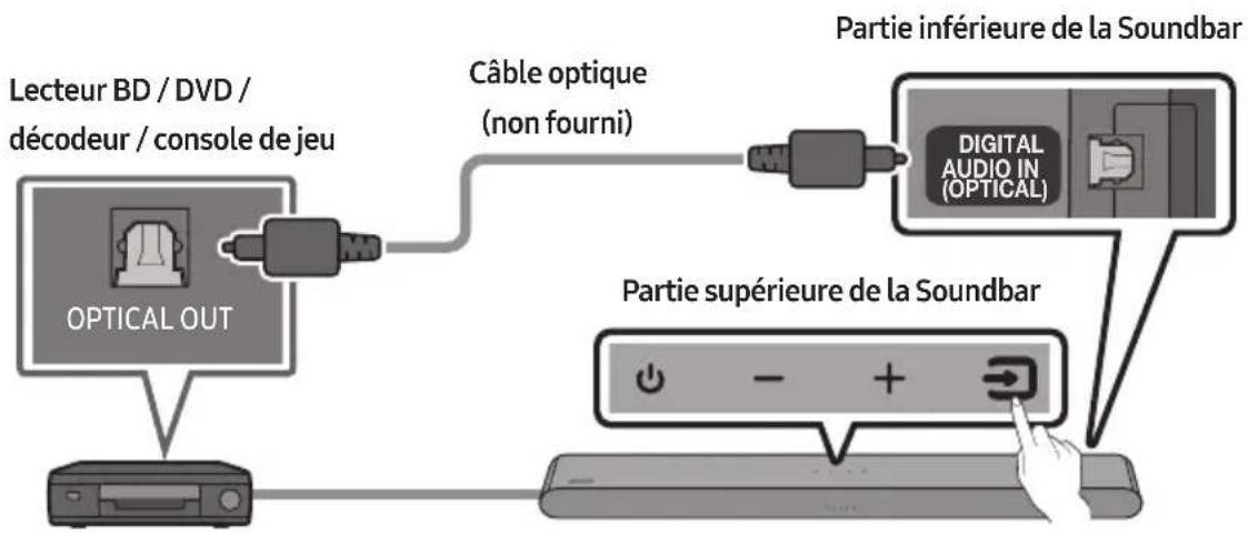 SAMSUNG HWS56B - Connexion à l'aide d'un câble optique - 1
