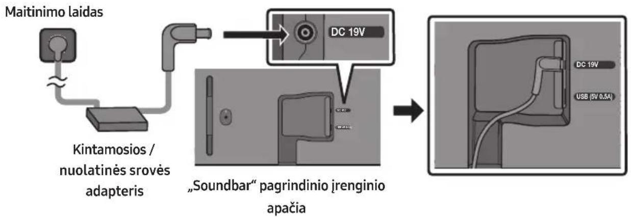 SAMSUNG HWS56B - Prijungimas prie elektros maitinimo - 1