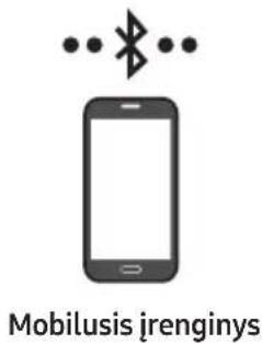 SAMSUNG HWS56B - Prijungimas per „Bluetooth“ - 1