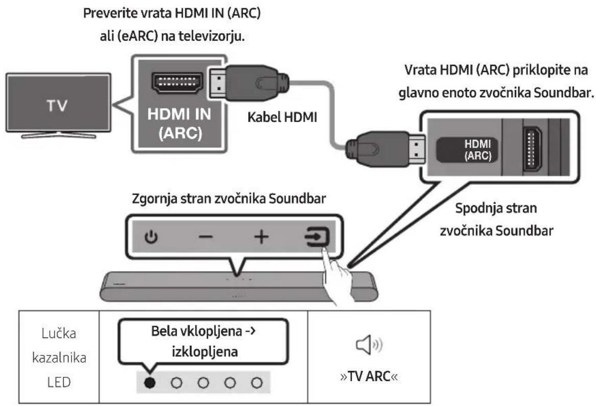 SAMSUNG HWS56B - Priključitev televizorja, ki podpira HDMI ARC (Povratni zvočni kanal) - 1
