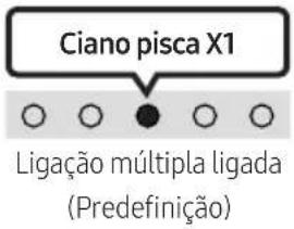 SAMSUNG HWS56B - Ligar/desligar ligação automática da TV - 2