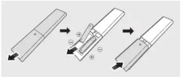 SAMSUNG HWS56B - Isættelse af batterier før brug af fjernbetjeningen (2 stk. AAA-batterier) - 1