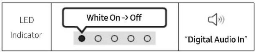 SAMSUNG HWS56B - Pre-connection Checklist - 3