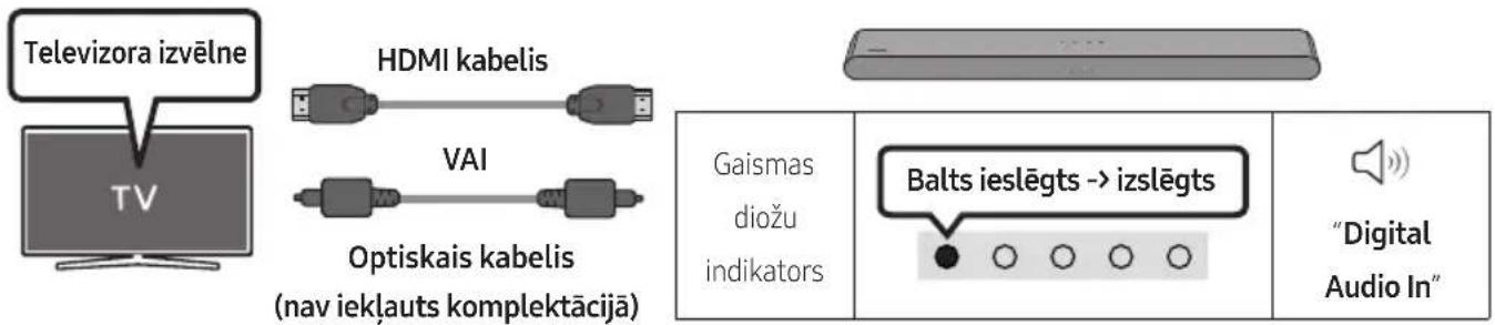 SAMSUNG HWS56B - Funkcijas Q-Symphony lietošana - 1