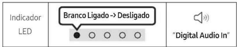 SAMSUNG HWS56B - Ligar com cabo ótico - 2