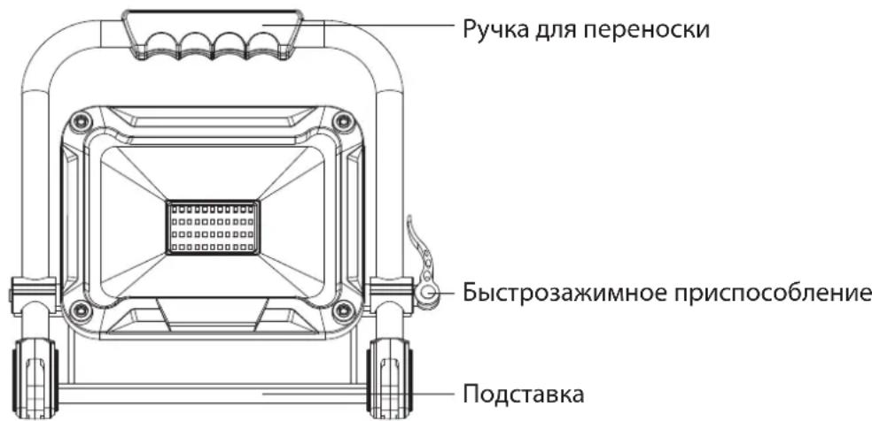 Ручка для переноски Быстрозажимное приспособление Подставка