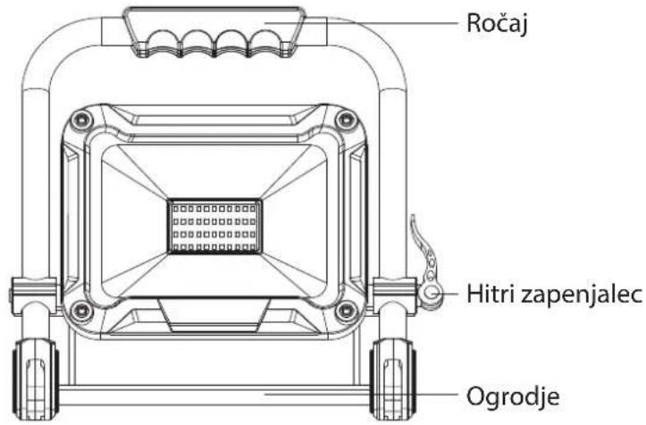 Ročaj Hitri zapenjalec Ogrodje