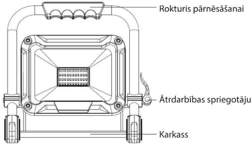 Rokturis pärnēsāšanai Ātrdarbības spriegotāju Karkass