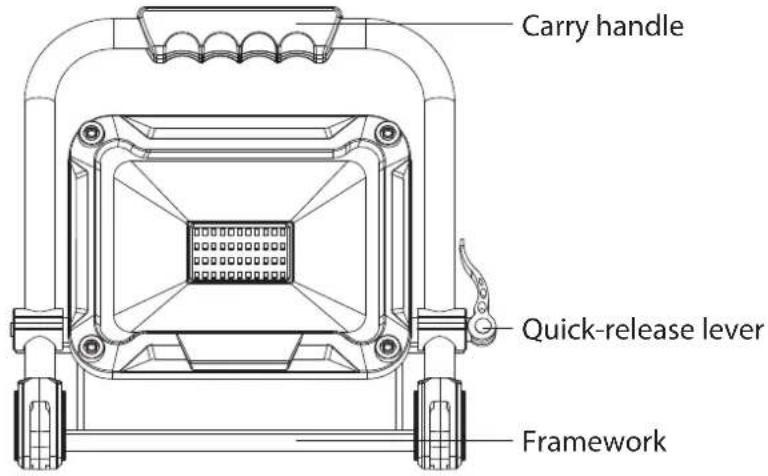Carry handle Quick-release lever Framework