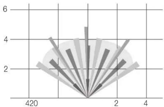 Vimar 20479 - Diagrammes du CHAMP de detection - 2