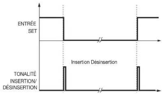 Vimar 19496.B - Entrée statut installation SET - 1