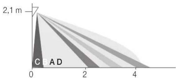 Vimar 19479.M - Diagrammes du CHAMP de detection - 4