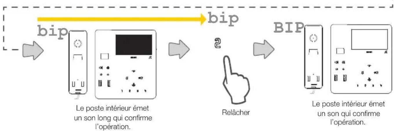 Vimar ELVOX 7549 - Réinitialisation de la programmation par défaut pour chaque touche (Modalité de programmation simplifiée alternative) - 3