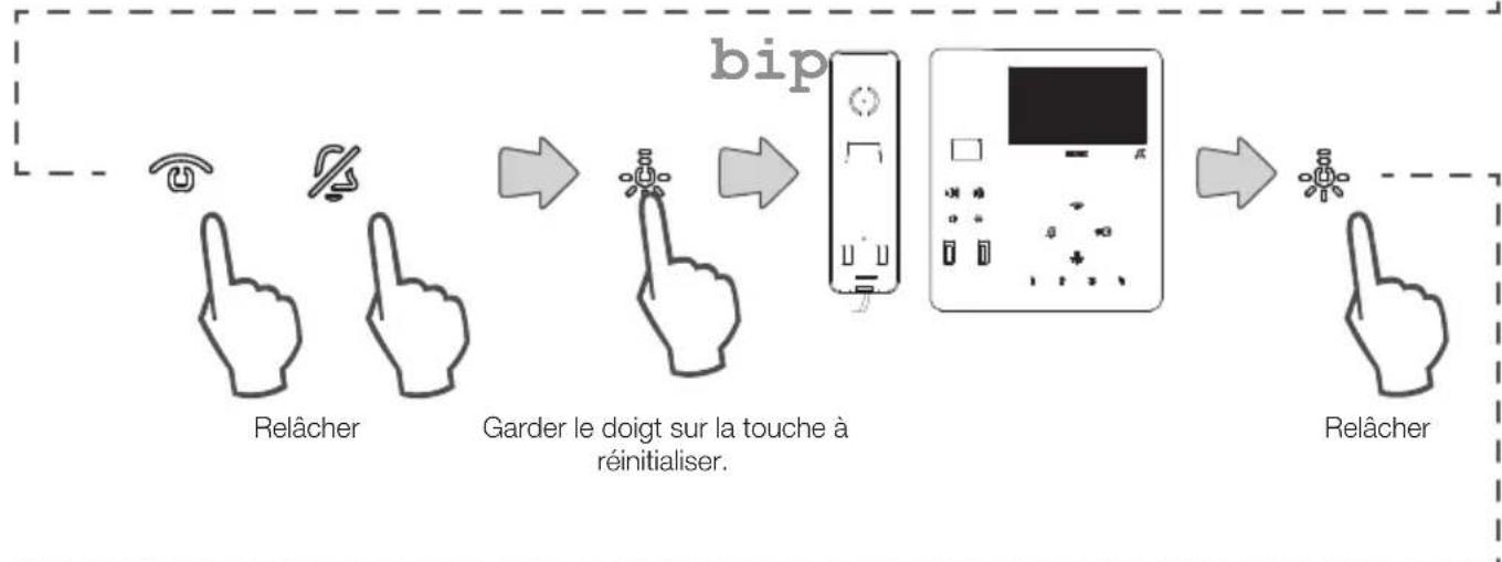 Vimar ELVOX 7549 - Réinitialisation de la programmation par défaut pour chaque touche (Modalité de programmation simplifiée alternative) - 5