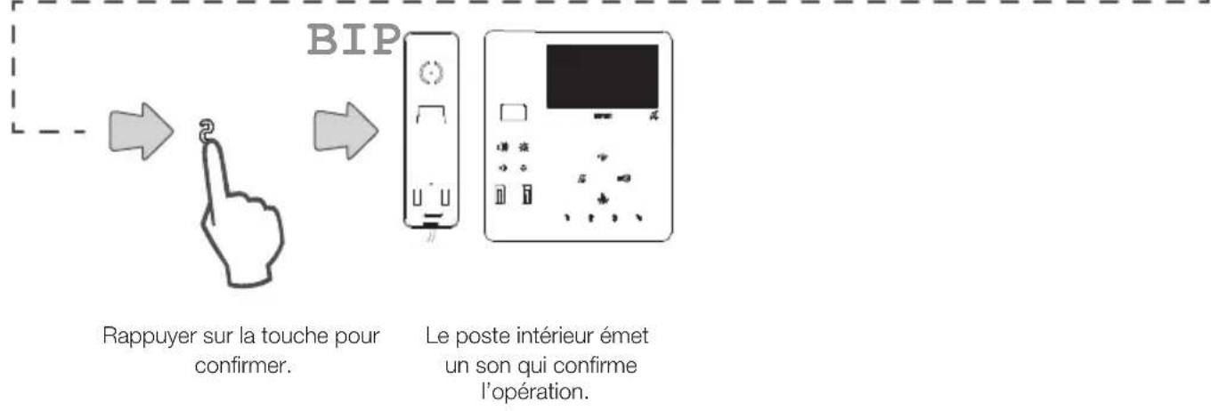 Vimar ELVOX 7549 - Réinitialisation de la programmation par défaut pour chaque touche (Modalité de programmation simplifiée alternative) - 6