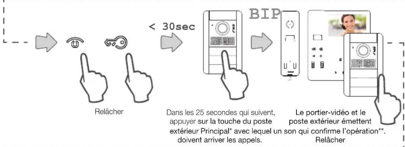 Vimar ELVOX 7549 - (Modalité de programmation standard) - 3
