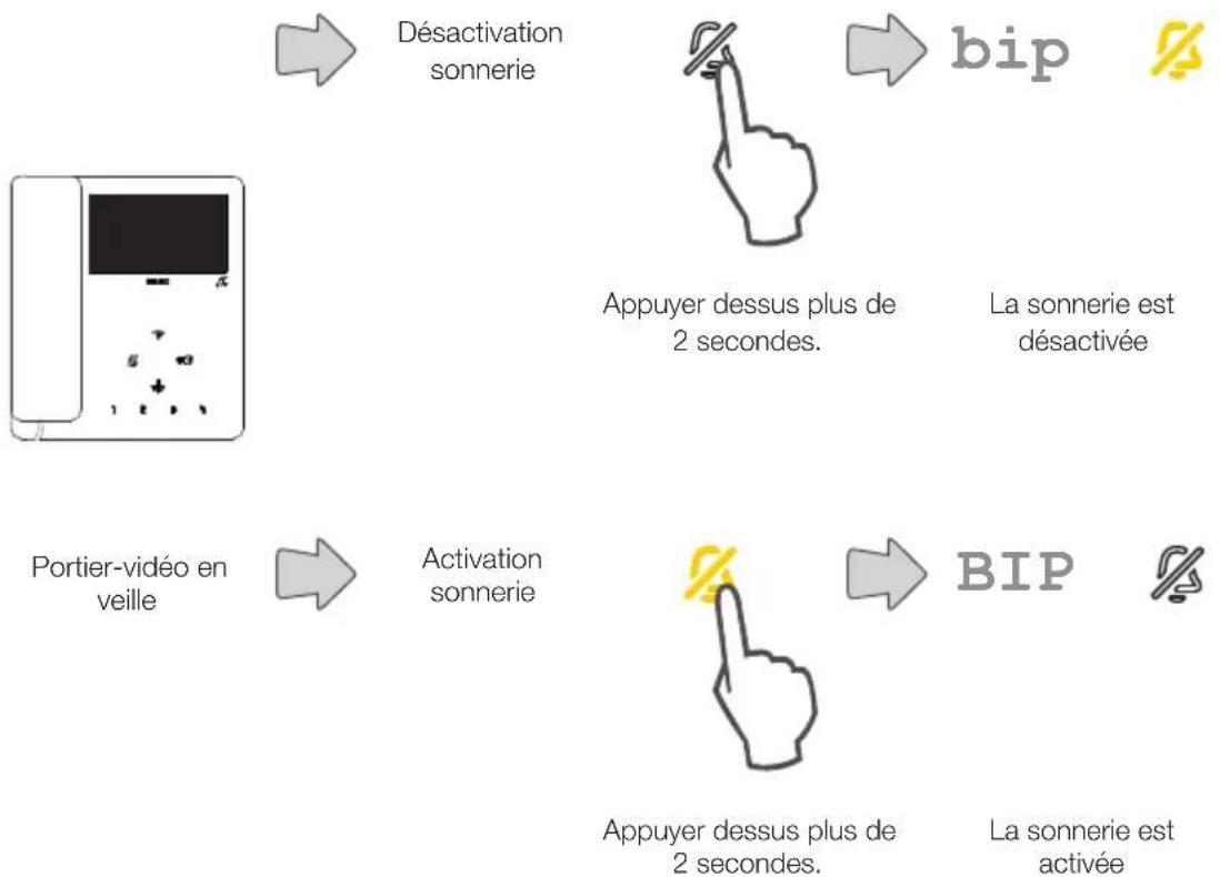 Vimar ELVOX 7549 - Exclusion sonnerie - 1