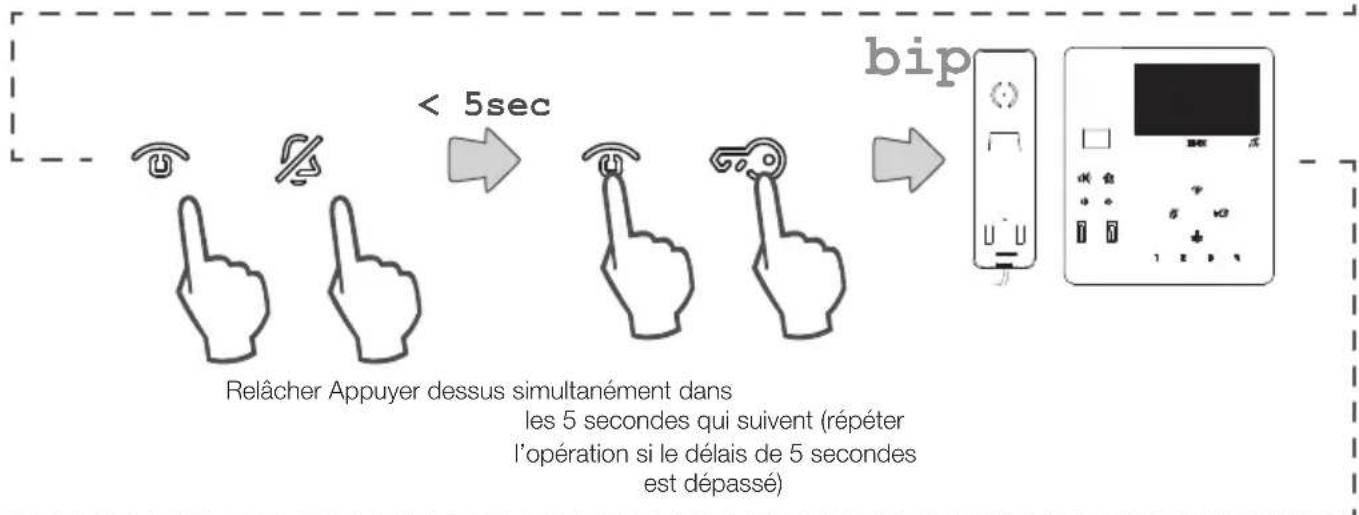 Vimar ELVOX 7549 - (Modalité de programmation standard) - 2