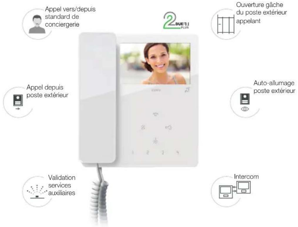 Vimar ELVOX 7549 - Description - 1