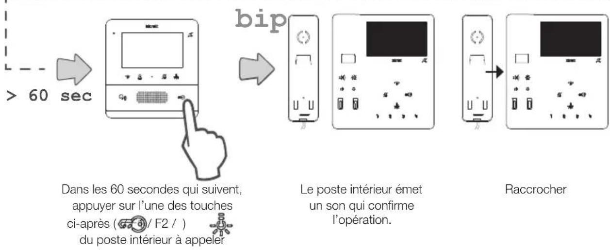 Vimar ELVOX 7549 - Programmation des touches pour les appeals intercommunicants (Modalité de programmation simplifiée) - 2