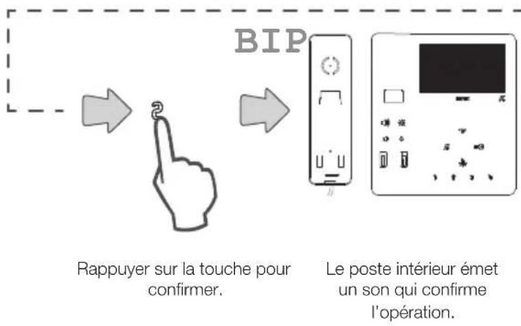 Vimar ELVOX 7549 - Programmation des niveaux de contraste et de luminosite de I'ecran (signal video) - 15
