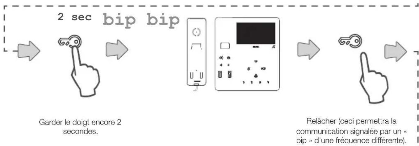 Vimar ELVOX 7549 - Modalité de programmation simplifiée) - 2