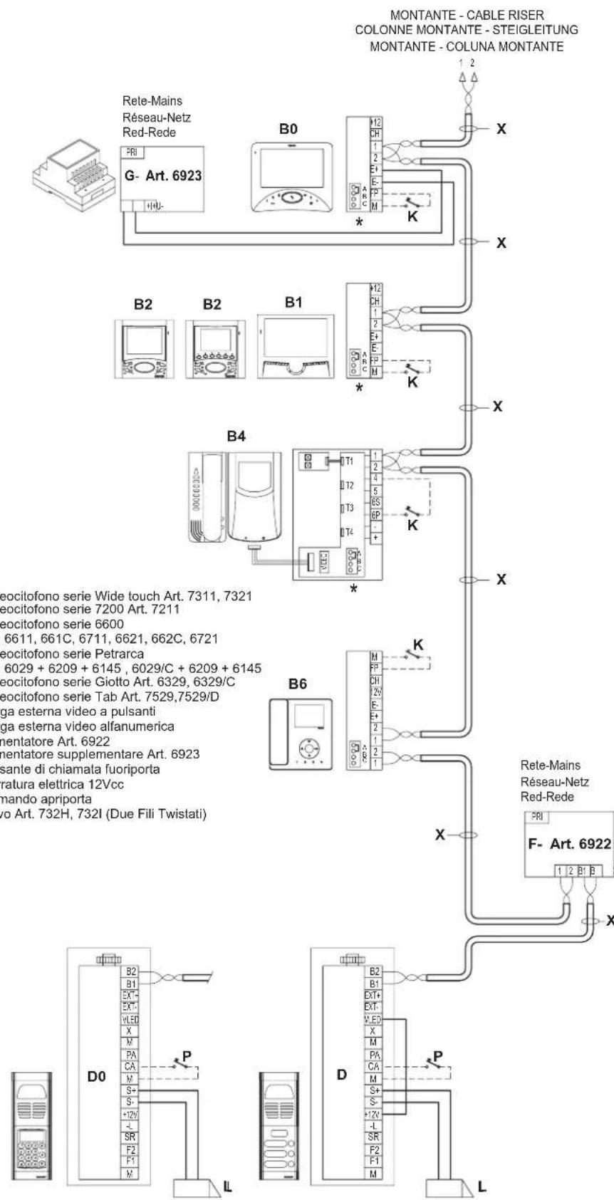 Vimar ELVOX 6721 - INSTALAÇÖS COM DISTRIBUTOR ACTIVO 692D/2. - 1