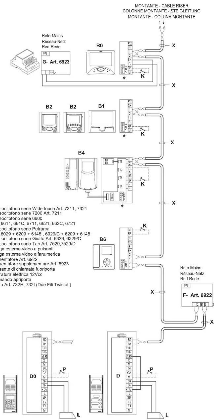 Vimar ELVOX 661C - INSTALAÇÕES COM DISTRIBUIDOR ACTIVO 692D/2. - 1
