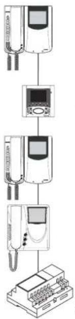 Vimar ELVOX 661C - VIDEO SIGNAL STABILISATION - 1
