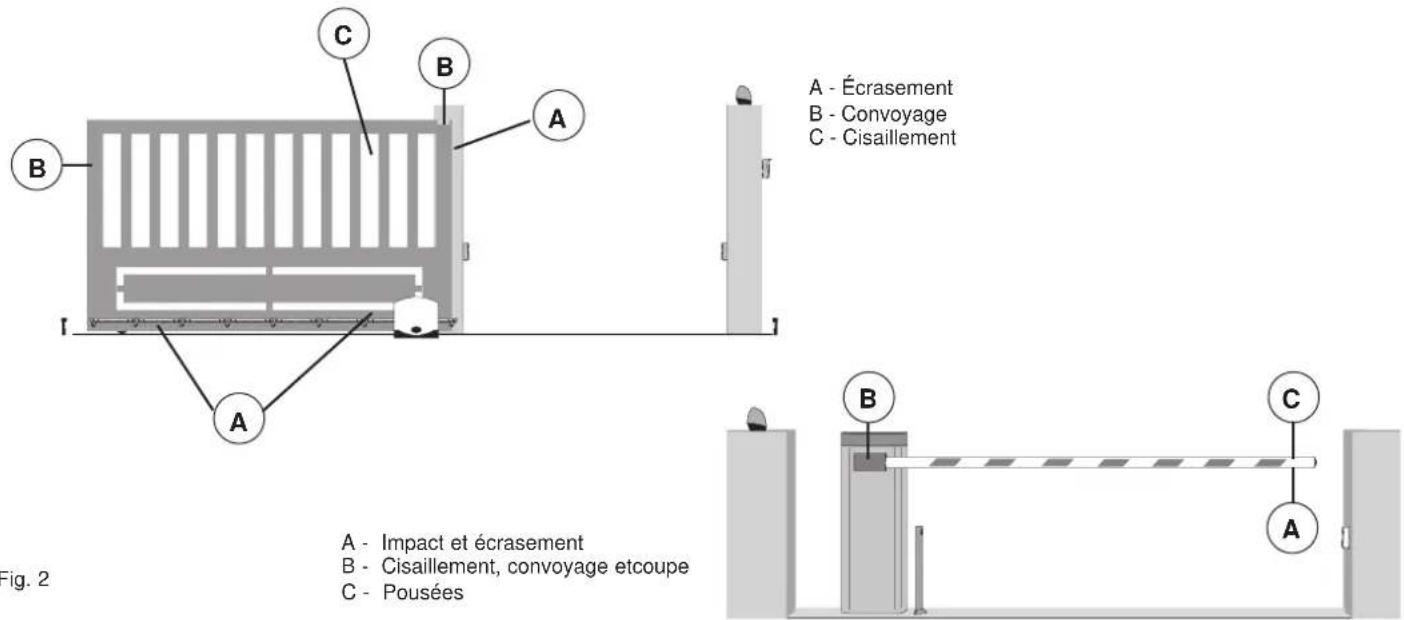 Vimar ELVOX RA98 - 3- Évaluation des risques - 1